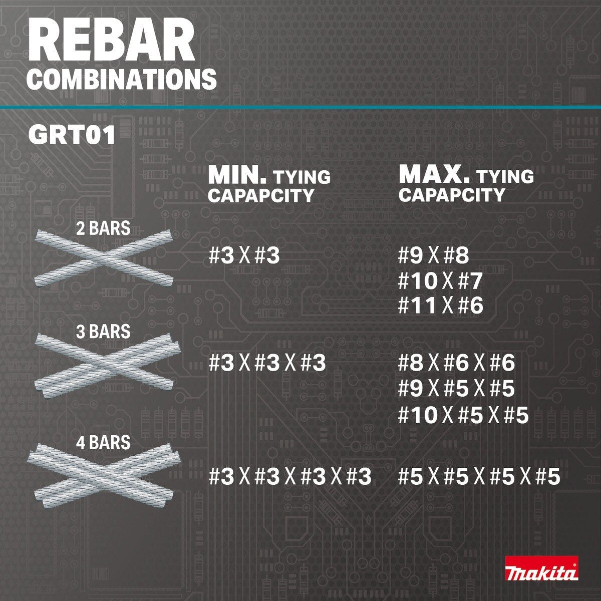 Makita GRT01D 40V max XGT Brushless 16 Gauge Rebar Tying Tool Kit (2) 2.5Ah Batteries