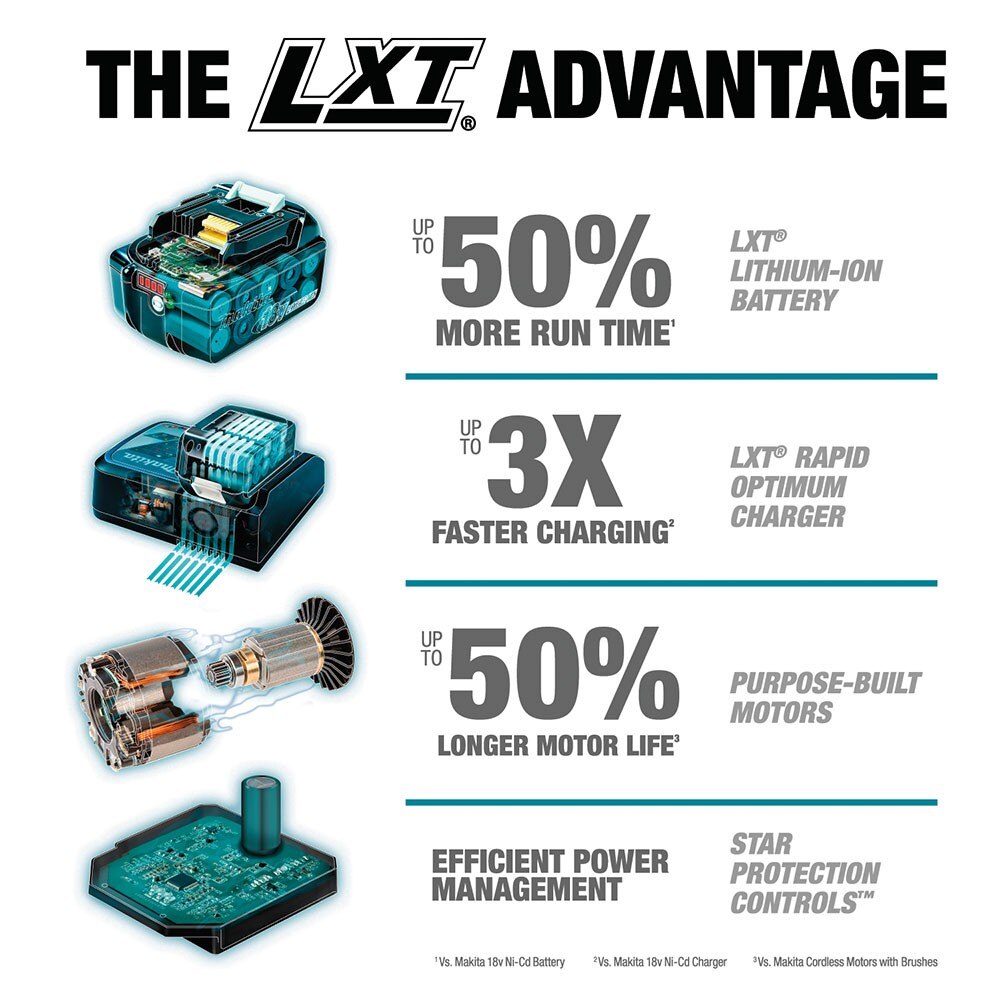 Makita XAG11Z 18V LXT 4-1/2” / 5" Cut-Off/Angle Grinder (Tool Only)