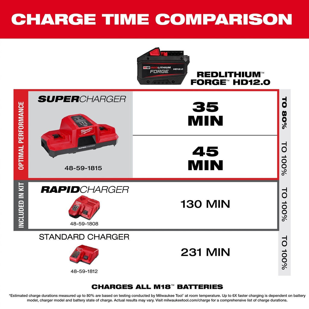 Milwaukee 2917-22HD M18 FUEL 1-9/16" SDS Max Rotary Hammer Kit with ONE KEY (2 Batteries, Charger)
