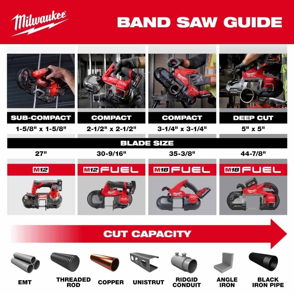 Milwaukee 2929-22 M18 FUEL Deep Cut Band Saw Kit