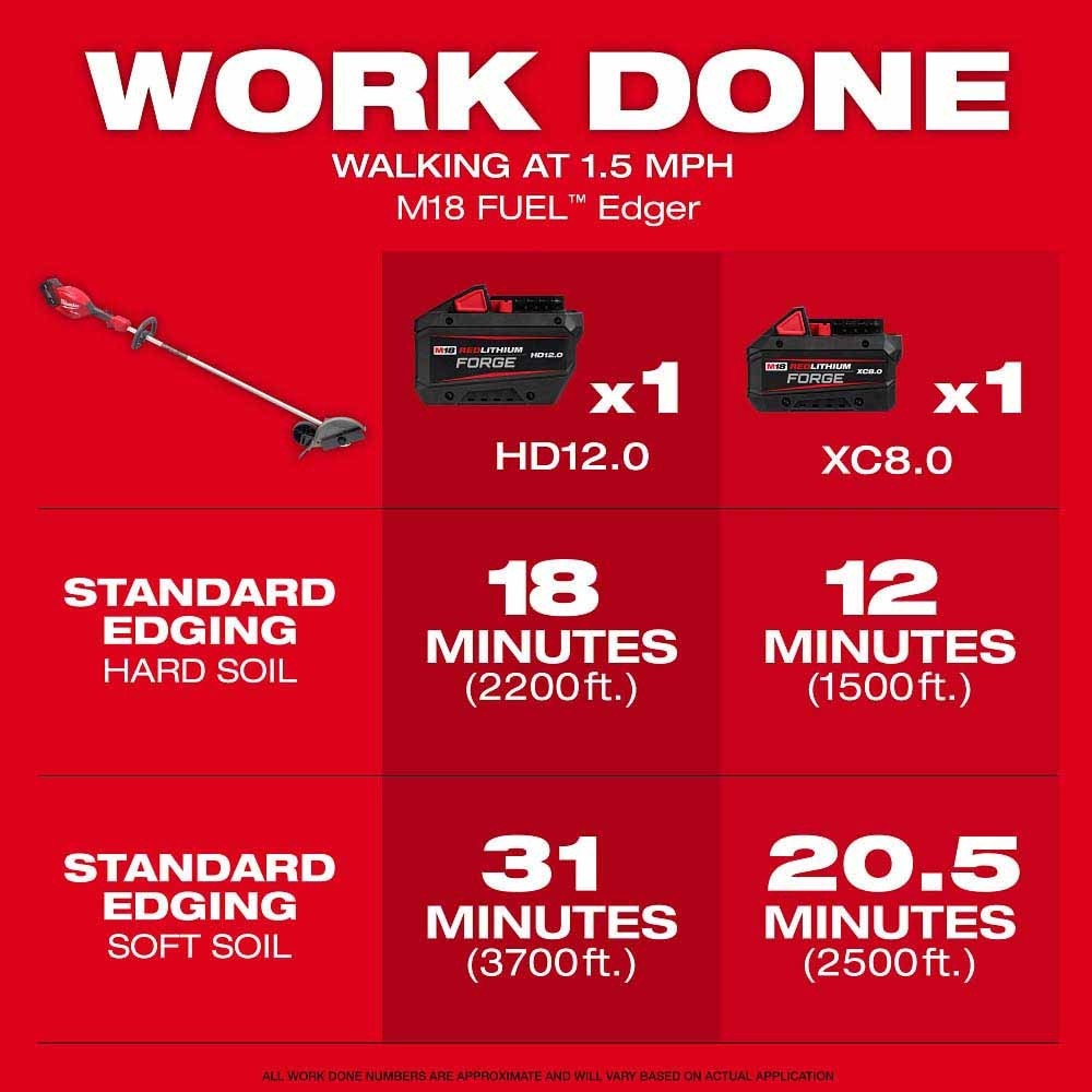 Milwaukee 3011-20 M18 FUEL  Edger