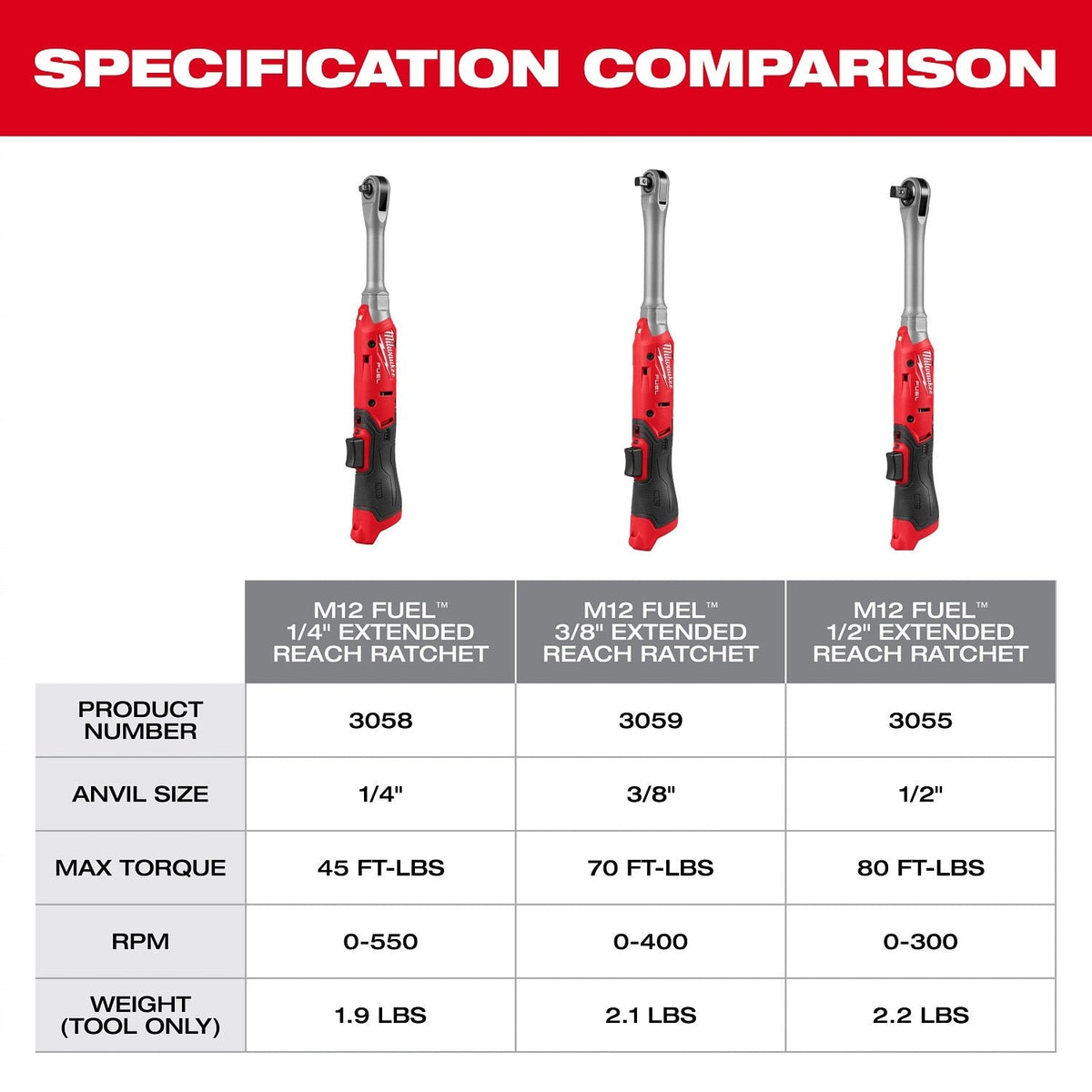 Milwaukee 3059-21 M12 FUEL 3/8" Extended Reach Ratchet Kit with 2.5Ah Battery and Charger