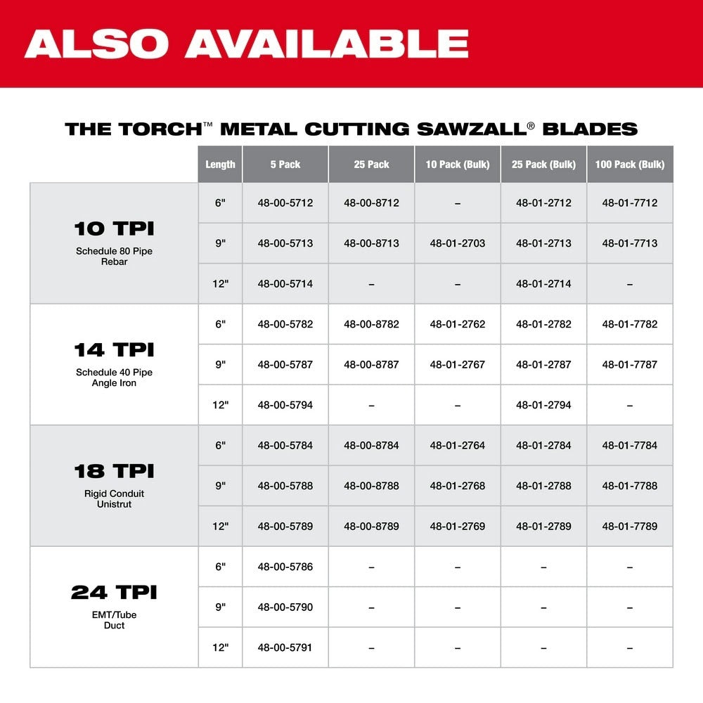 Milwaukee 48-00-5183 4" x 18TPI Bi-Metal Super Sawzall Blade