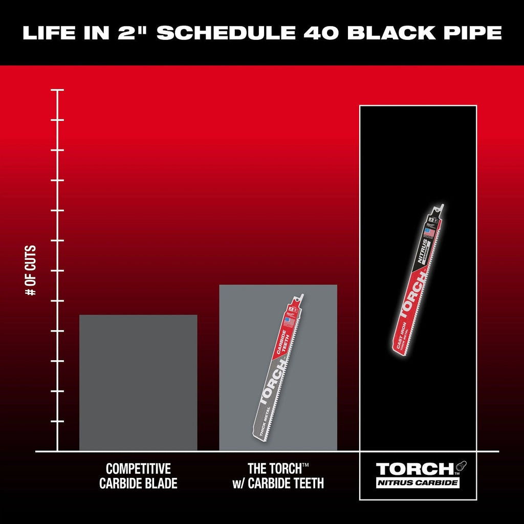 Milwaukee 48-00-5562 9" 7TPI The TORCH with NITRUS CARBIDE for CAST IRON 5PK
