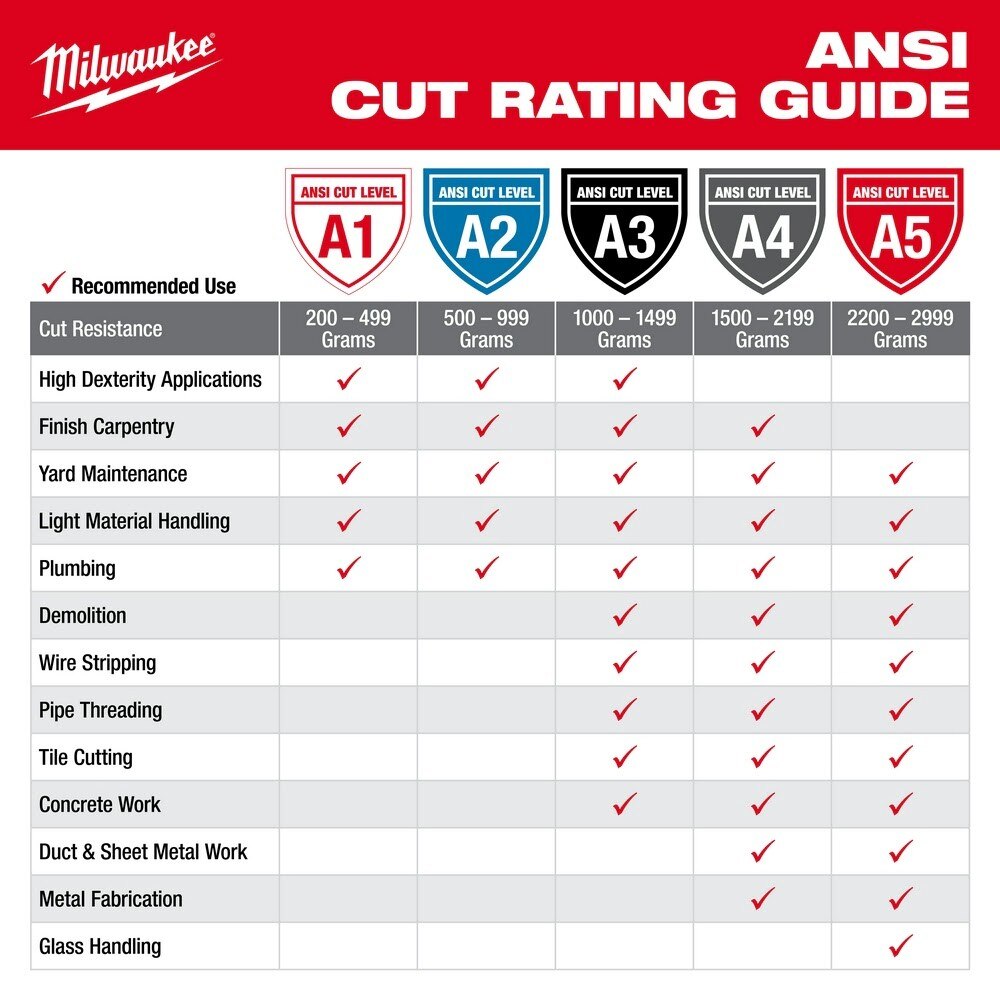 Milwaukee  48-22-8904 Dipped Gloves - XXL