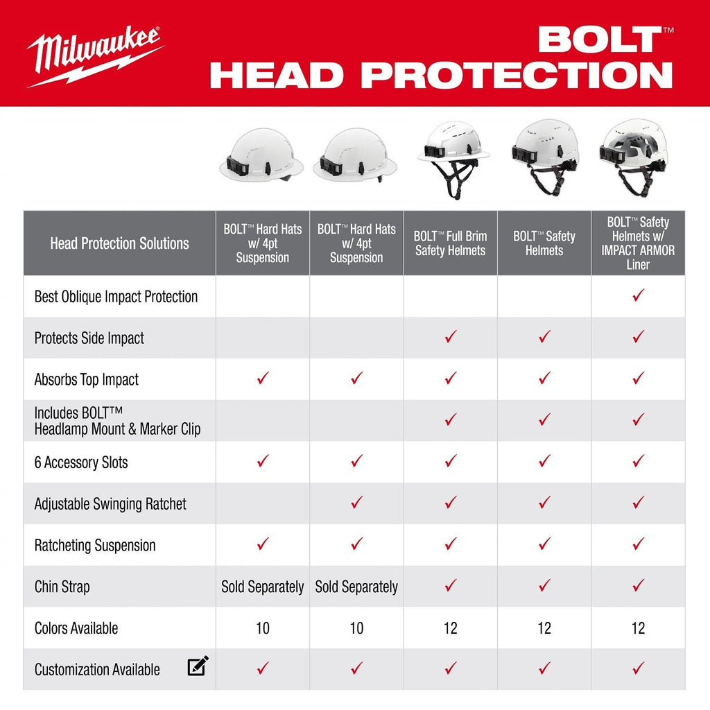 Milwaukee 48-73-1688 BOLT Orange Full Brim Vented Safety Helmet – Type 2, Class C