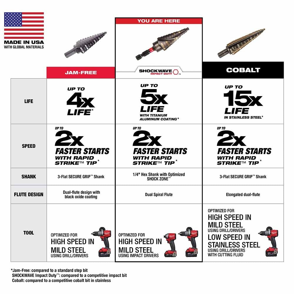 Milwaukee 48-89-9256 SHOCKWAVE Impact Duty Step Bit Mechanical Set (#2, #3, #8)