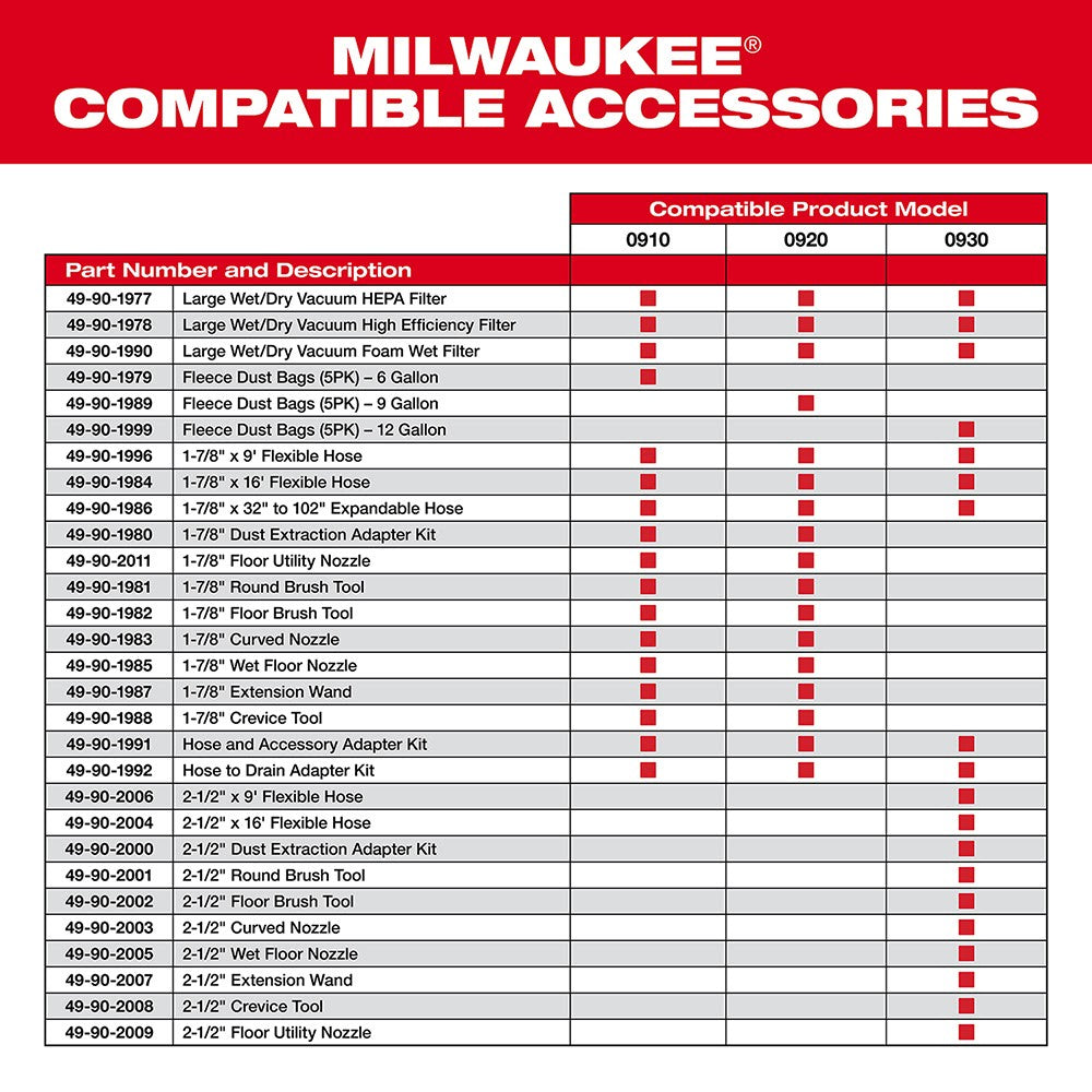 Milwaukee 49-90-1984 1-7/8" x 16' Flexible Hose