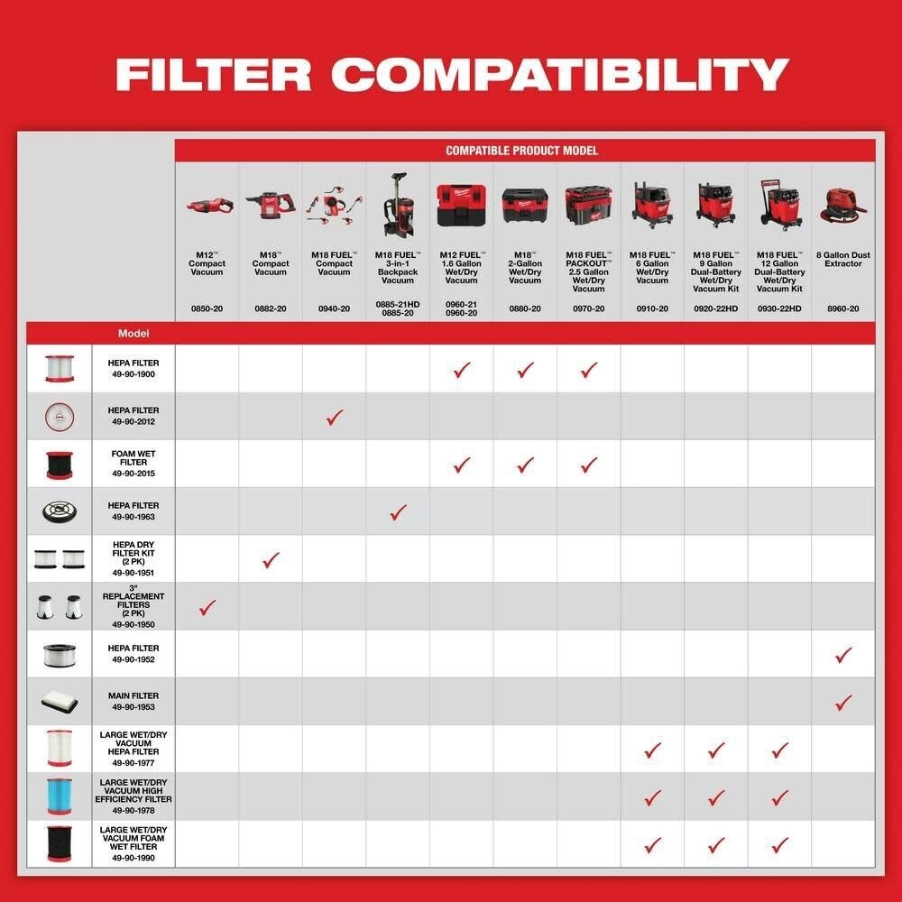 Milwaukee 49-90-2012 M18 FUEL Compact Vacuum Filter
