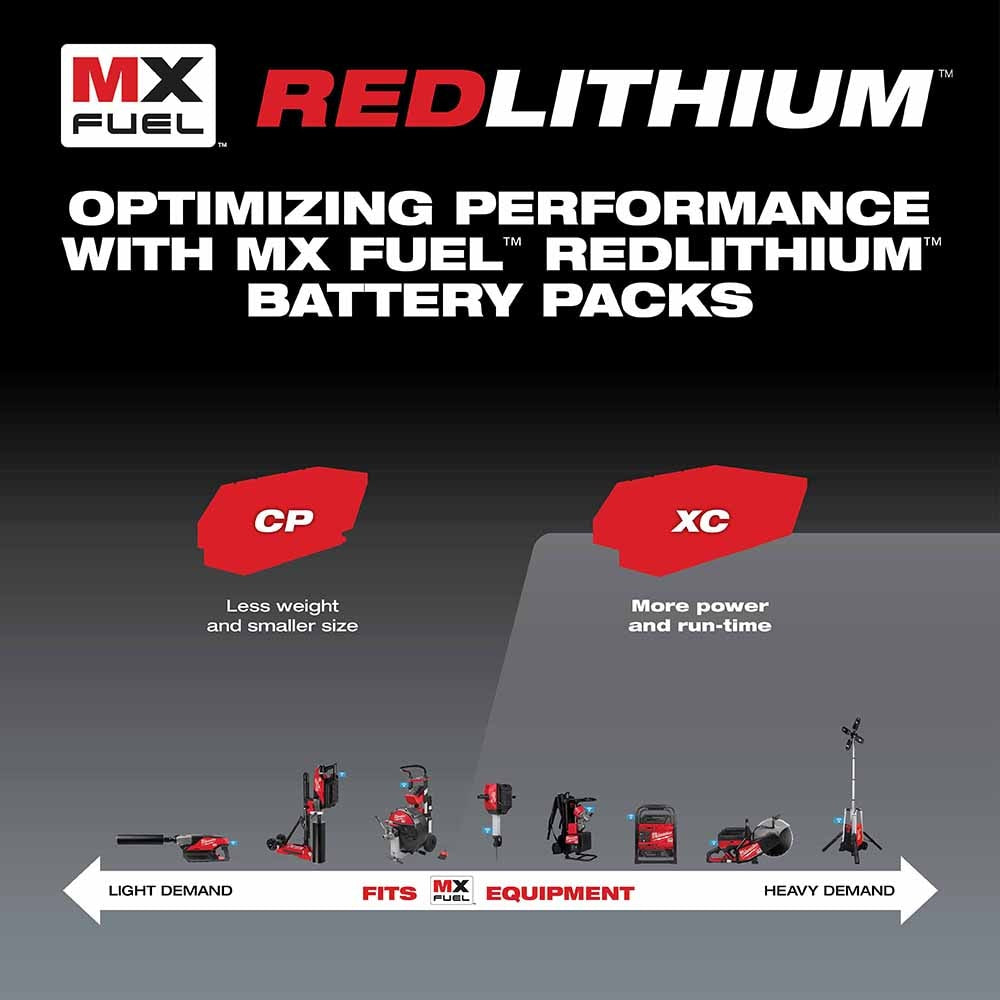 Milwaukee MXFC-2XC MX FUEL Two 72V 6.0Ah XC406 Batteries and Charger Expansion Kit